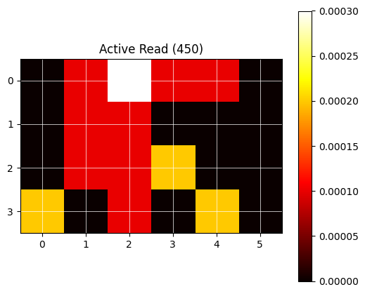 The output data from the 600nm read plotted as a heatmap