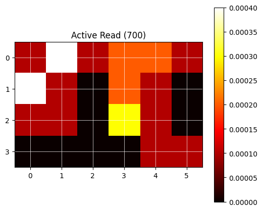 The output data from the 600nm read plotted as a heatmap