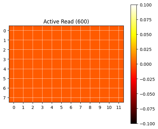 The output data from the 600nm read plotted as a heatmap