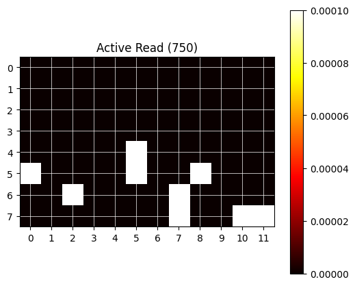 The output data from the 750nm read plotted as a heatmap