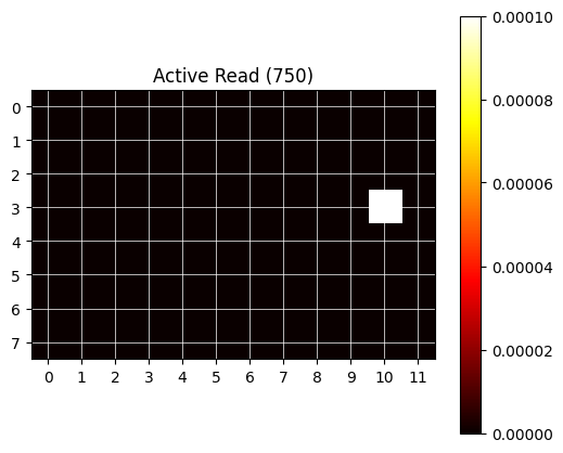 The output data from the 750nm read plotted as a heatmap