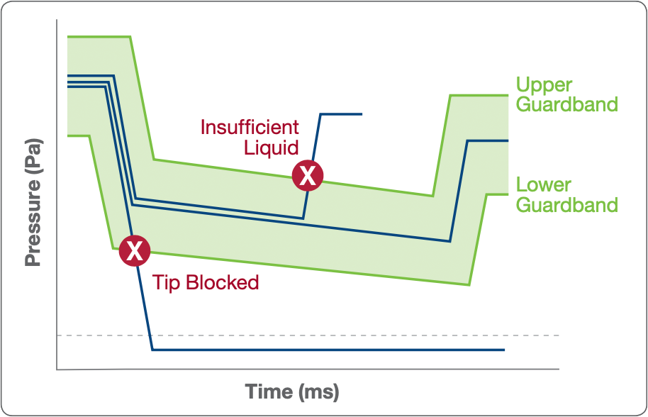 Dispense TADM Curve